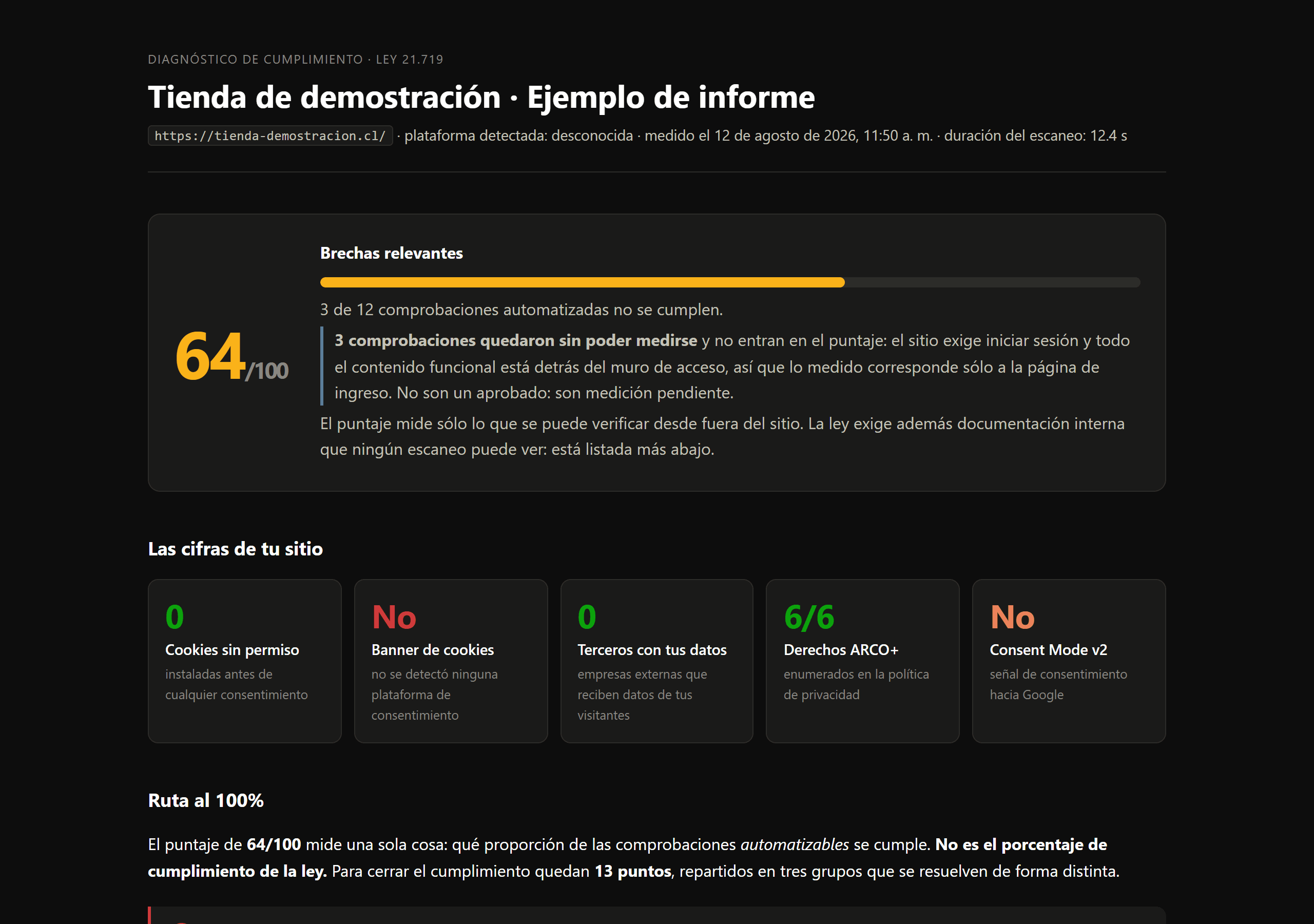 Ejemplo de informe de cumplimiento: puntaje sobre lo comprobable, cifras del sitio y ruta al 100%.